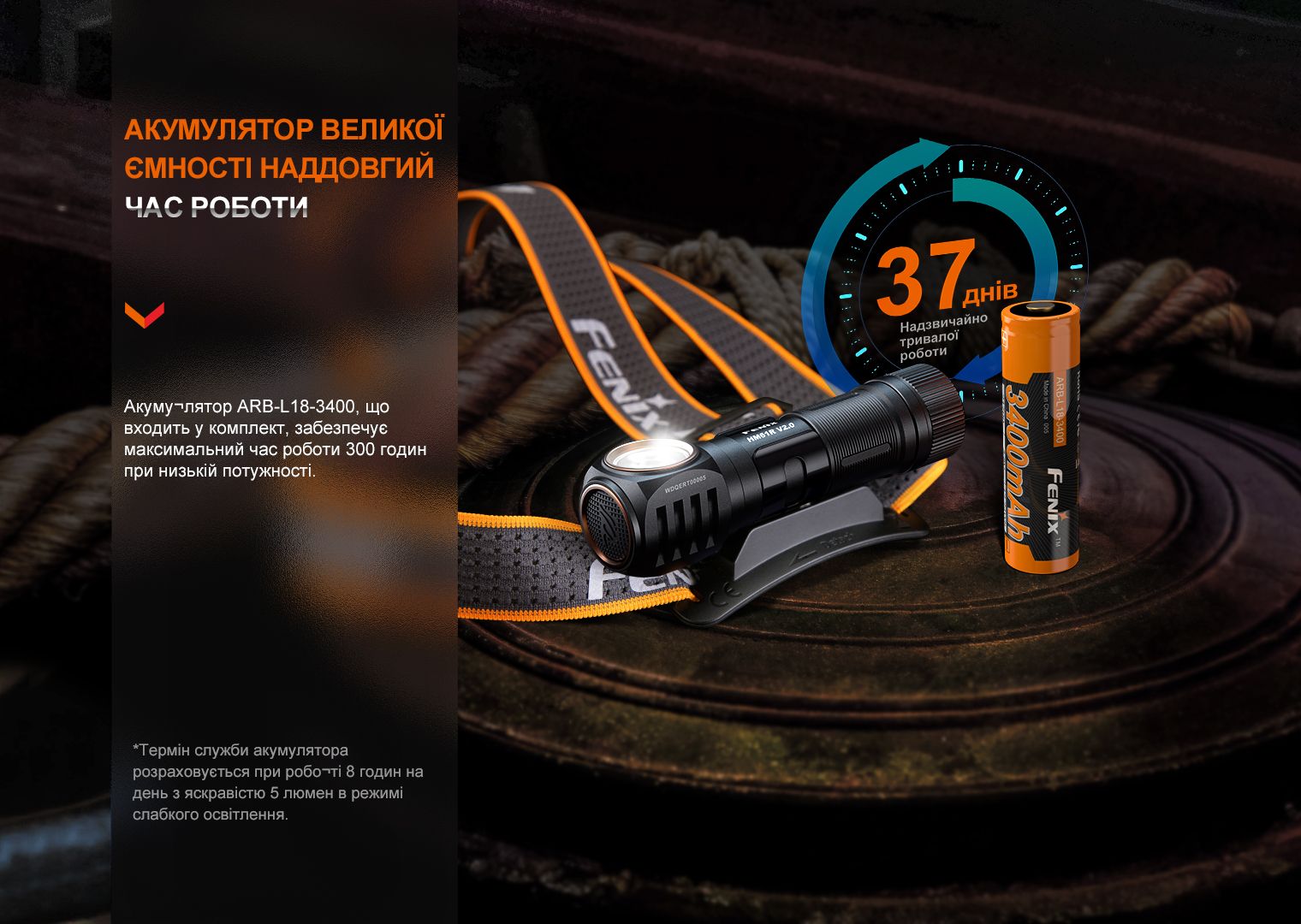 Мультиліхтар Fenix HM61R V2.0 - фото 6
