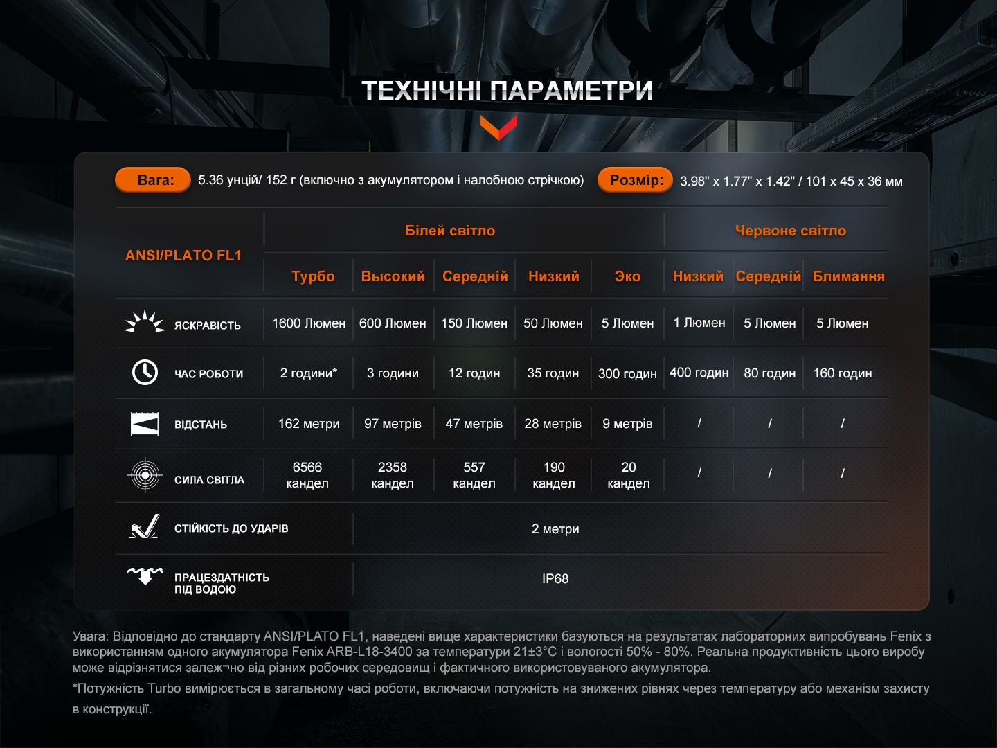 Мультиліхтар Fenix HM61R V2.0 - фото 12