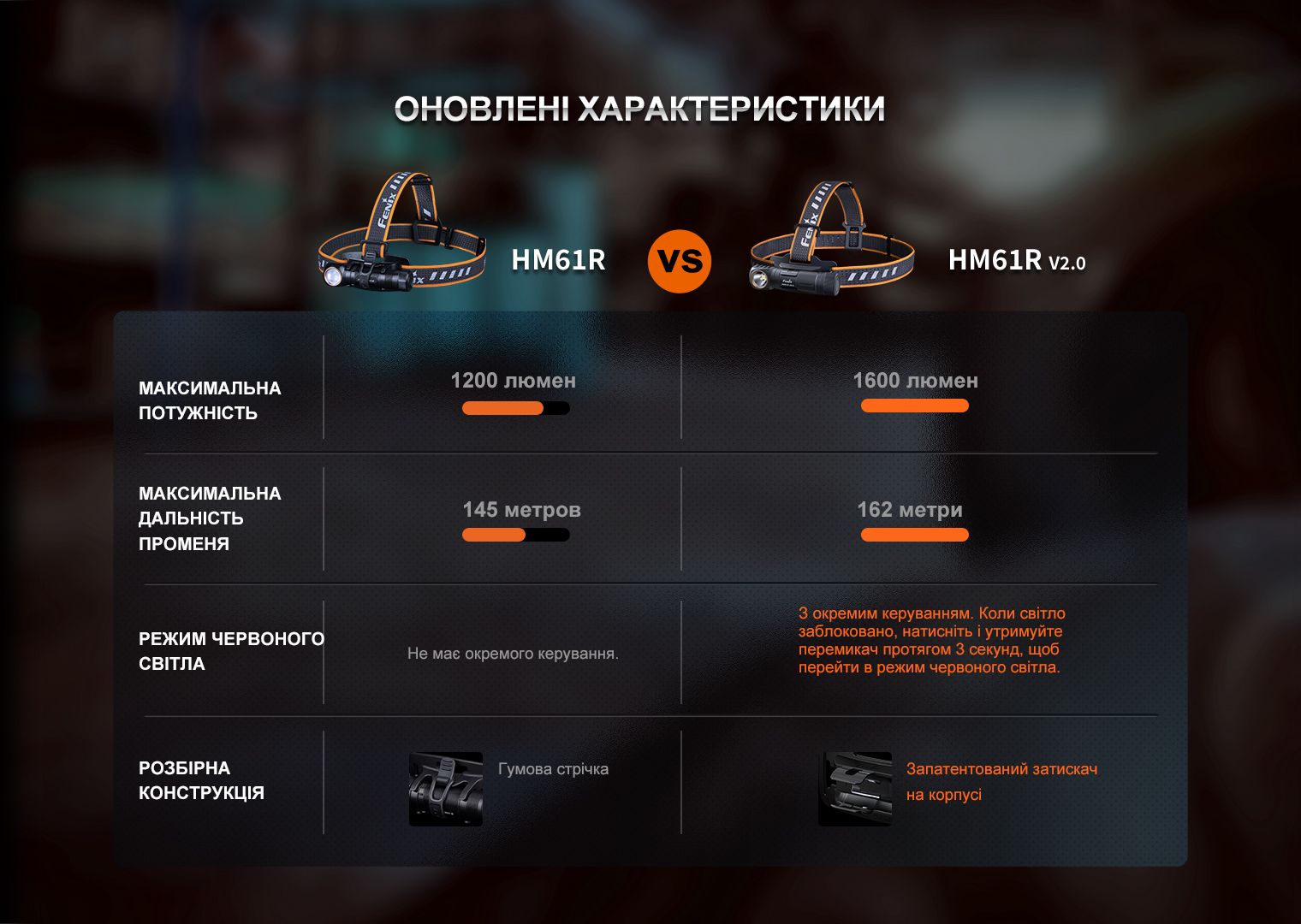 Мультиліхтар Fenix HM61R V2.0 - фото 13