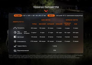 Фото Ліхтар налобний Fenix HL16 AAA чорний