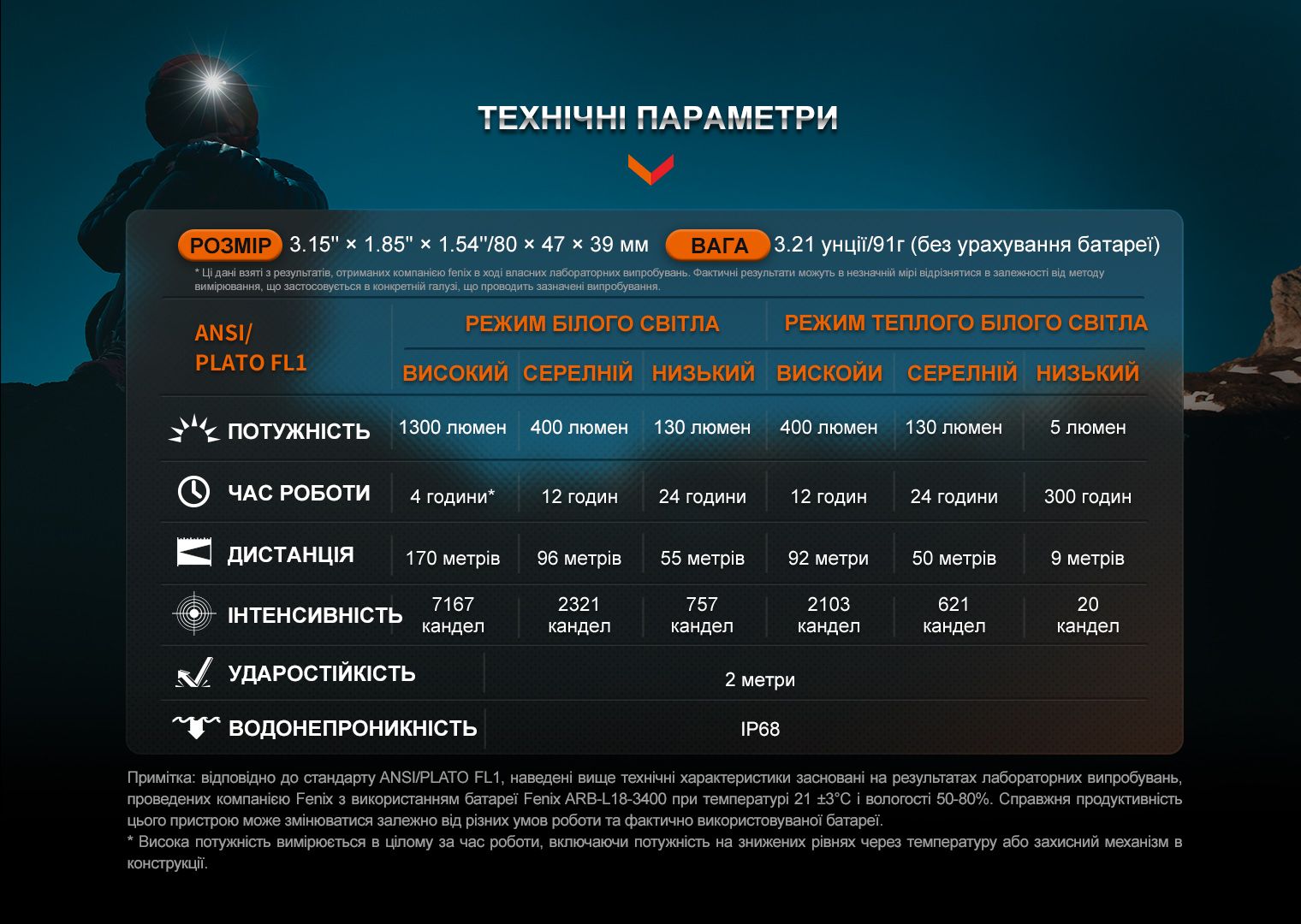 Ліхтар налобний для бігу Fenix HM65R-DT, бузковий - фото 13