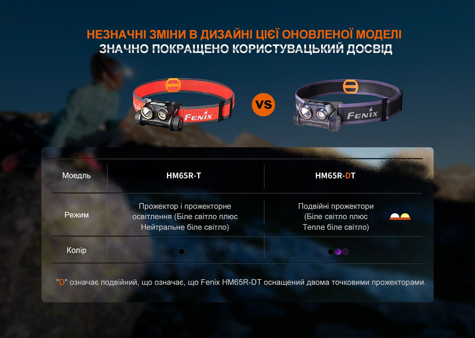 Ліхтар налобний для бігу Fenix HM65R-DT, бузковий - фото 14
