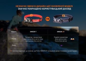 Фото Ліхтар налобний для бігу Fenix HM65R-DT, бузковий