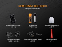 Ліхтар ручний Fenix TK25 Red - фото 10
