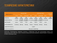 Ліхтар ручний Fenix TK25 Red - фото 6
