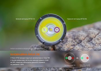Фото Ліхтар ручний Fenix HT32