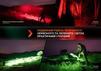 Ліхтар ручний Fenix HT32 - фото 10