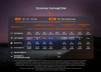 Фото Ліхтар ручний Fenix HT32