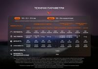 Ліхтар ручний Fenix HT32 - фото 8