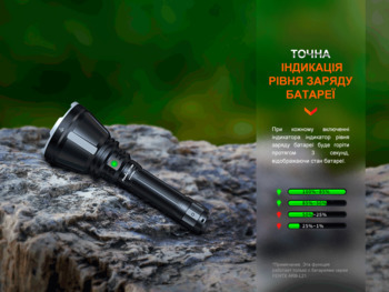 Фото Далекобійний ліхтар Fenix HT18R