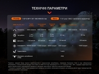 Далекобійний ліхтар Fenix HT18R - фото 3