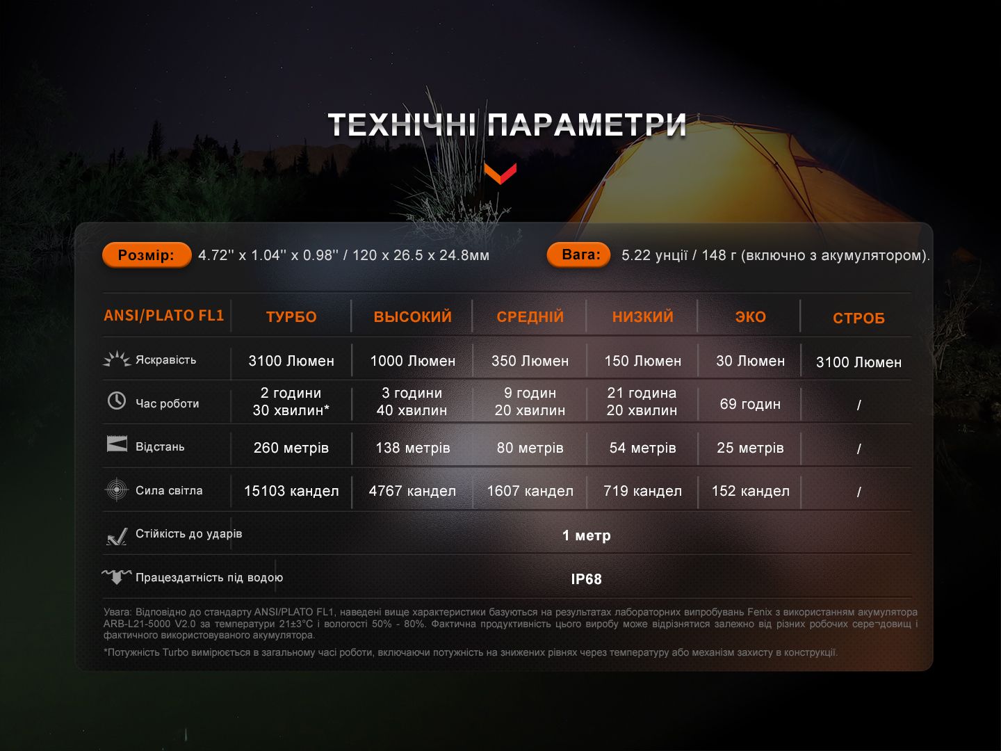 Ліхтар ручний Fenix E35R - фото 13