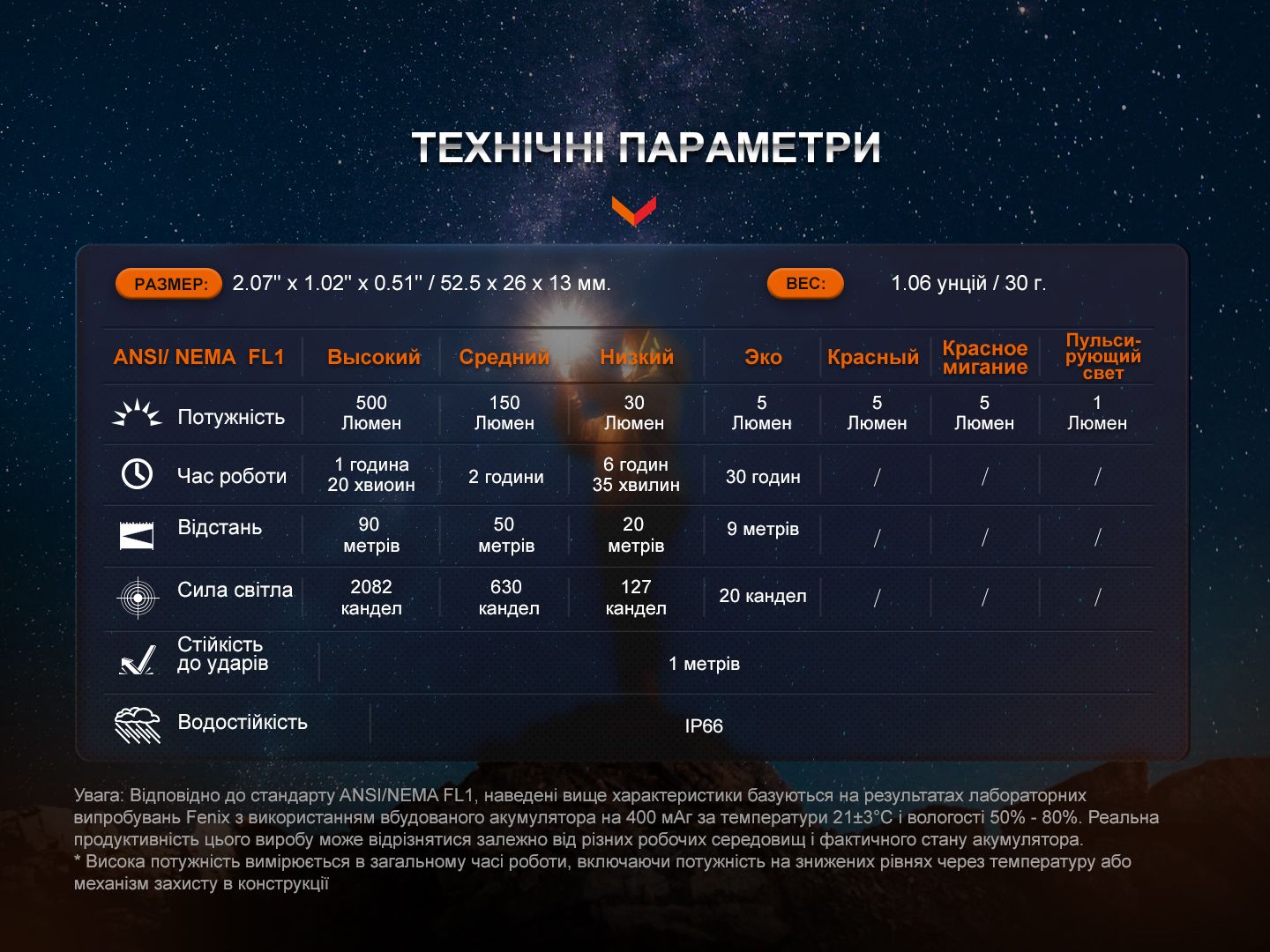 Ліхтар наключний Fenix E03R V2.0, сірий - фото 12