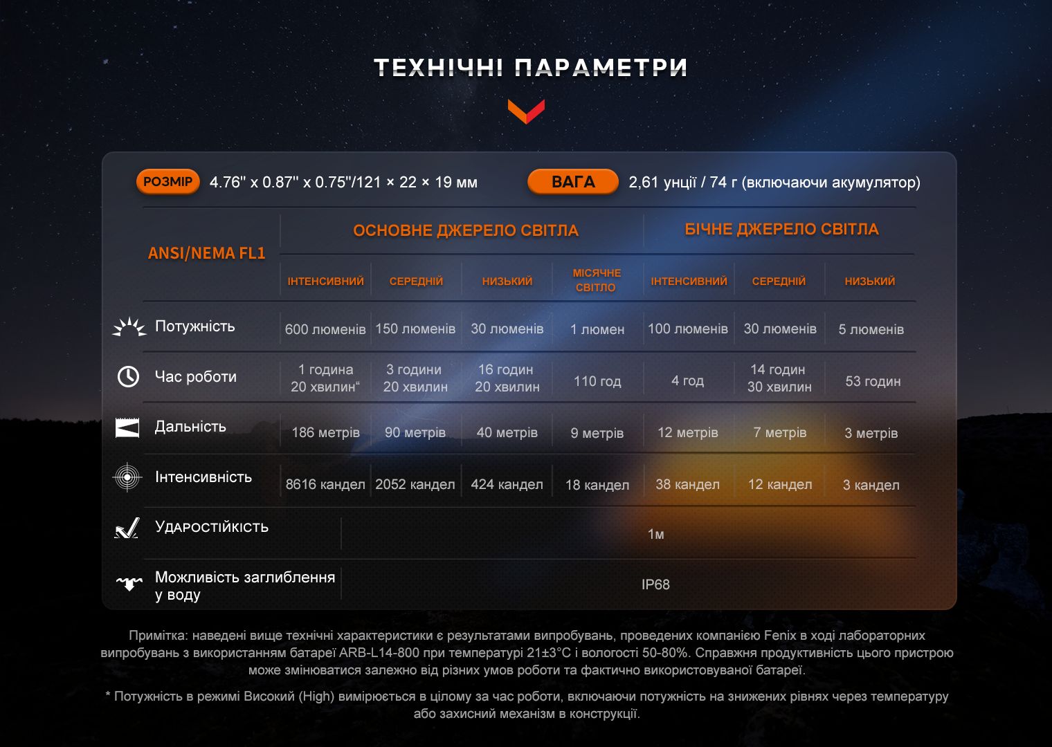 Ліхтар ручний Fenix LD12R - фото 11