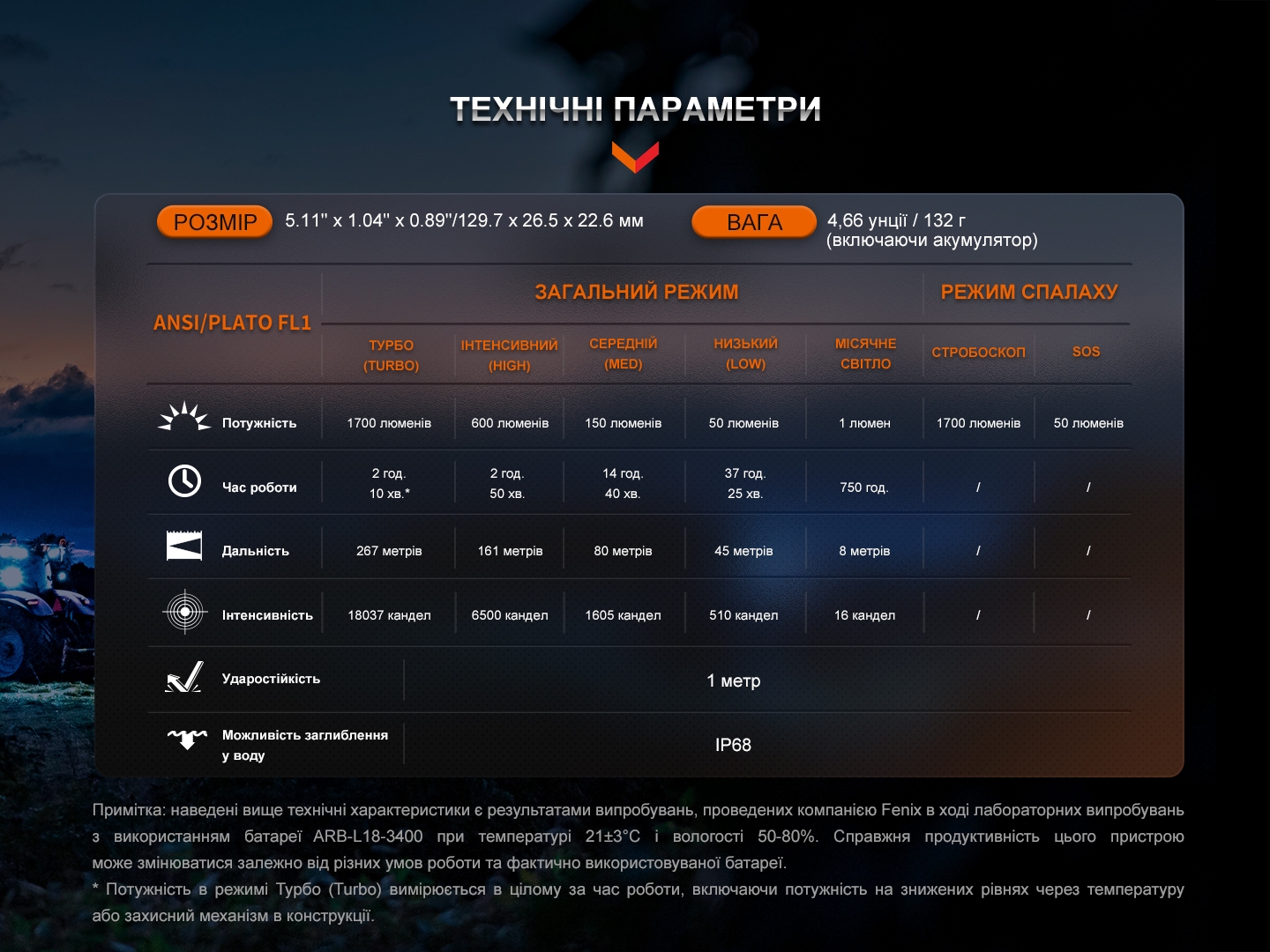 Ліхтар ручний Fenix LD30R - фото 9
