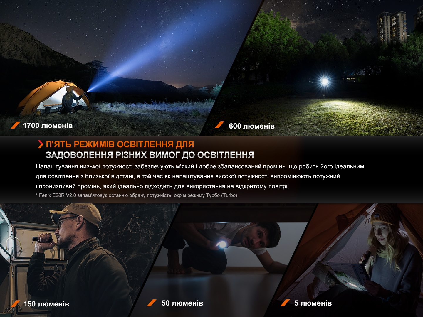 Ліхтар ручний Fenix E28R V2.0 - фото 21