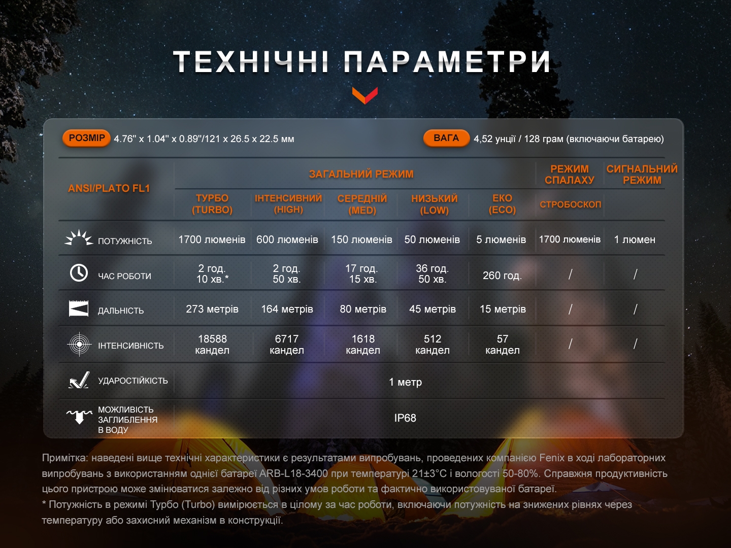Ліхтар ручний Fenix E28R V2.0 - фото 12