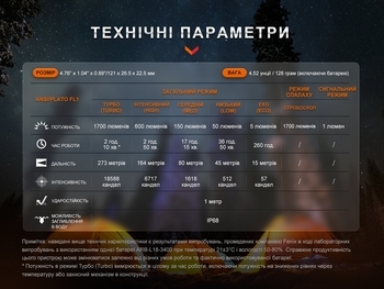 Фото Ліхтар ручний Fenix E28R V2.0