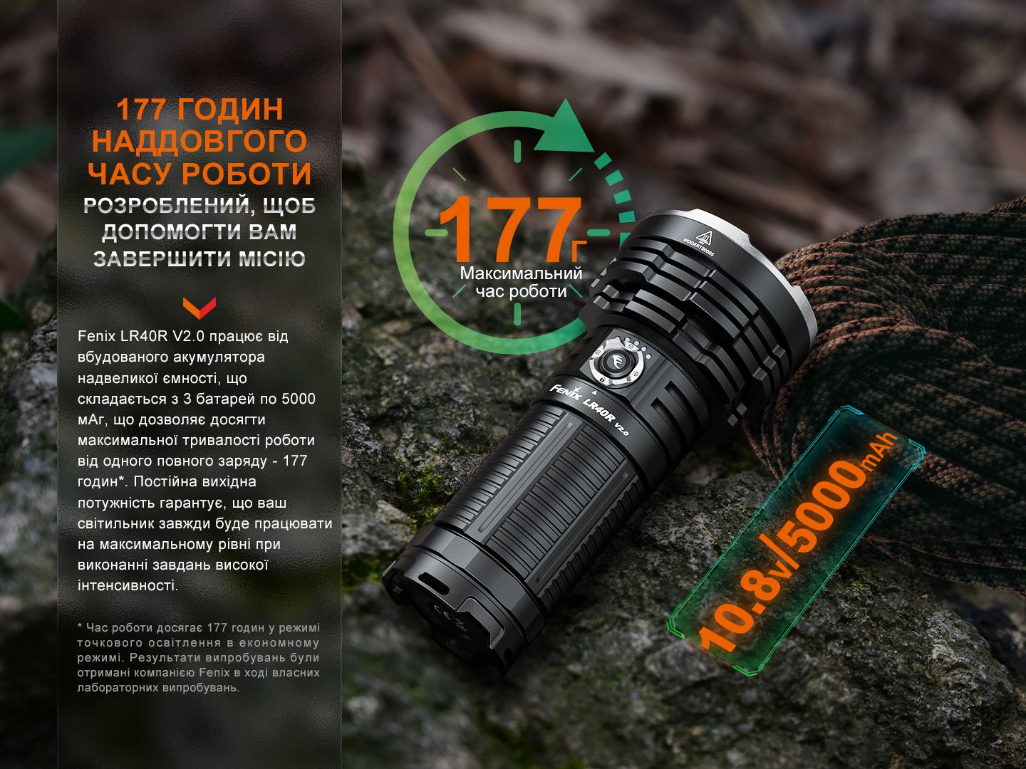 Ліхтар ручний Fenix LR40R V2.0 - фото 18