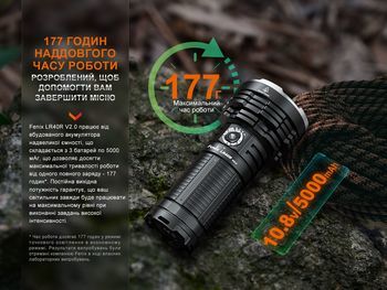 Фото Ліхтар ручний Fenix LR40R V2.0