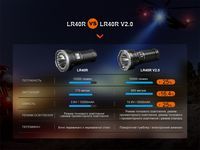 Ліхтар ручний Fenix LR40R V2.0 - фото 14