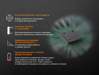 Фото Ліхтар ручний Fenix TK25 UV Cree XP-G2