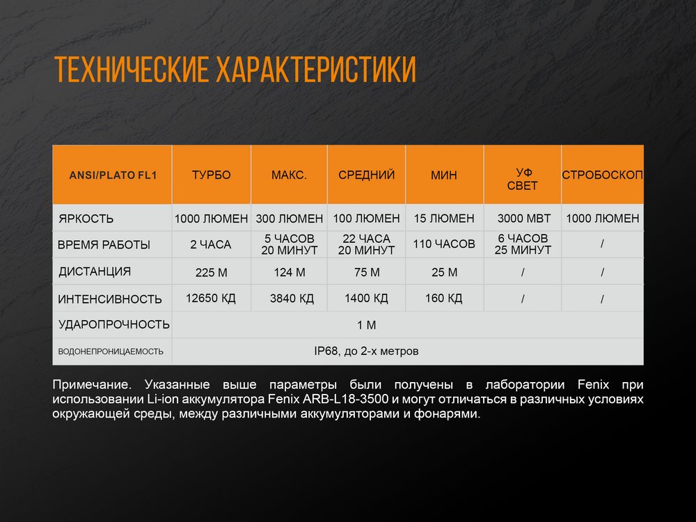 Ліхтар ручний Fenix TK25 UV Cree XP-G2 - фото 6