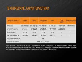 Фото Ліхтар ручний Fenix TK25 UV Cree XP-G2