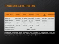 Ліхтар ручний Fenix TK25 UV Cree XP-G2 - фото 6