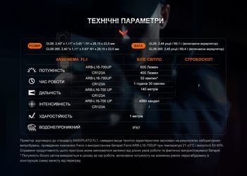 Фото Ліхтар з тактичним кріпленням Fenix GL06