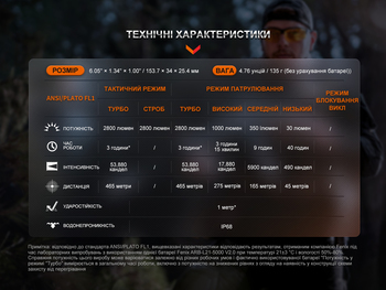 Фото Ліхтар тактичний Fenix TK20R UE, пісочний