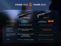 Ліхтар ручний Fenix PD40R V3.0, 3000 lm - фото 11