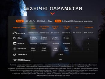 Фото Ліхтар ручний Fenix PD40R V3.0, 3000 lm