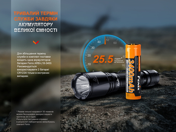 Фото Ліхтар ручний Fenix TK11R