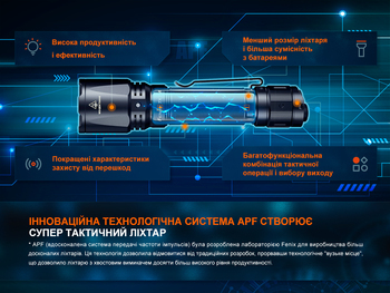 Фото Ліхтар ручний Fenix TK11R