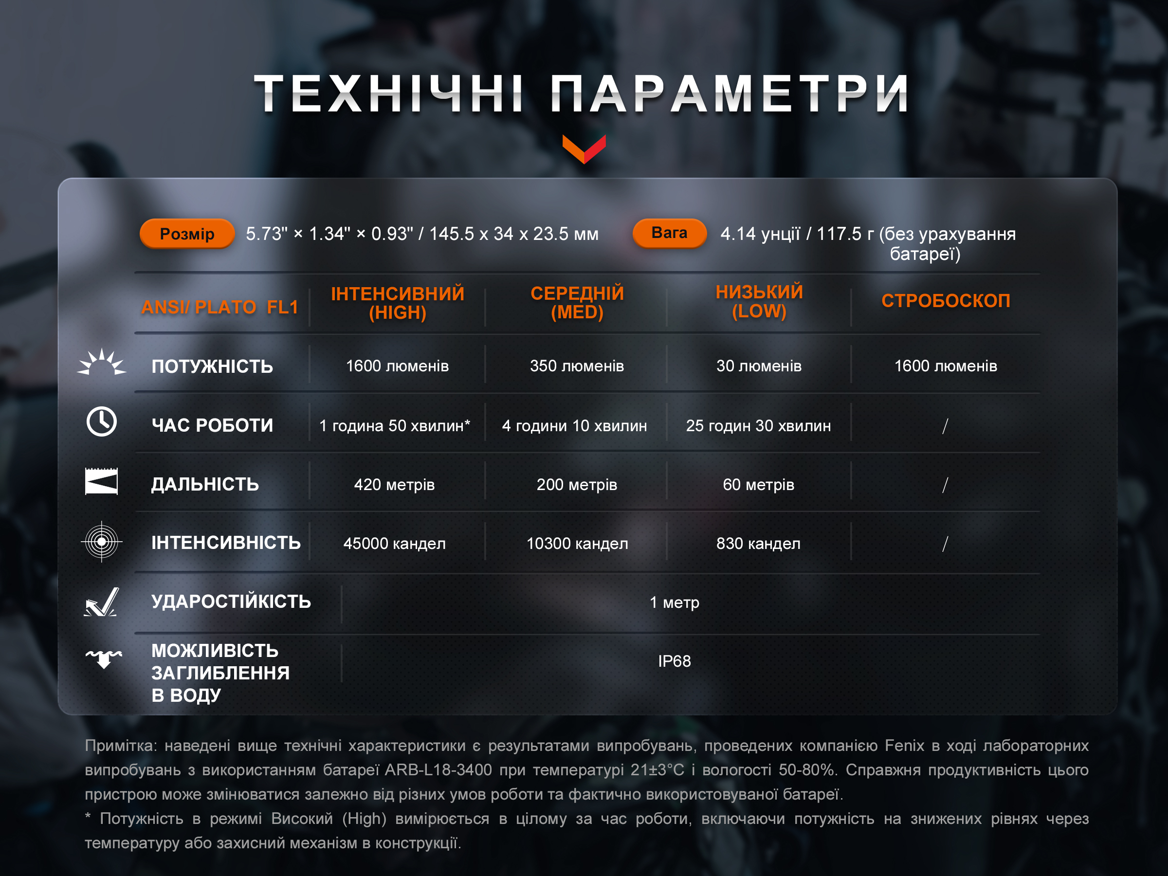 Ліхтар ручний Fenix TK11R - фото 7