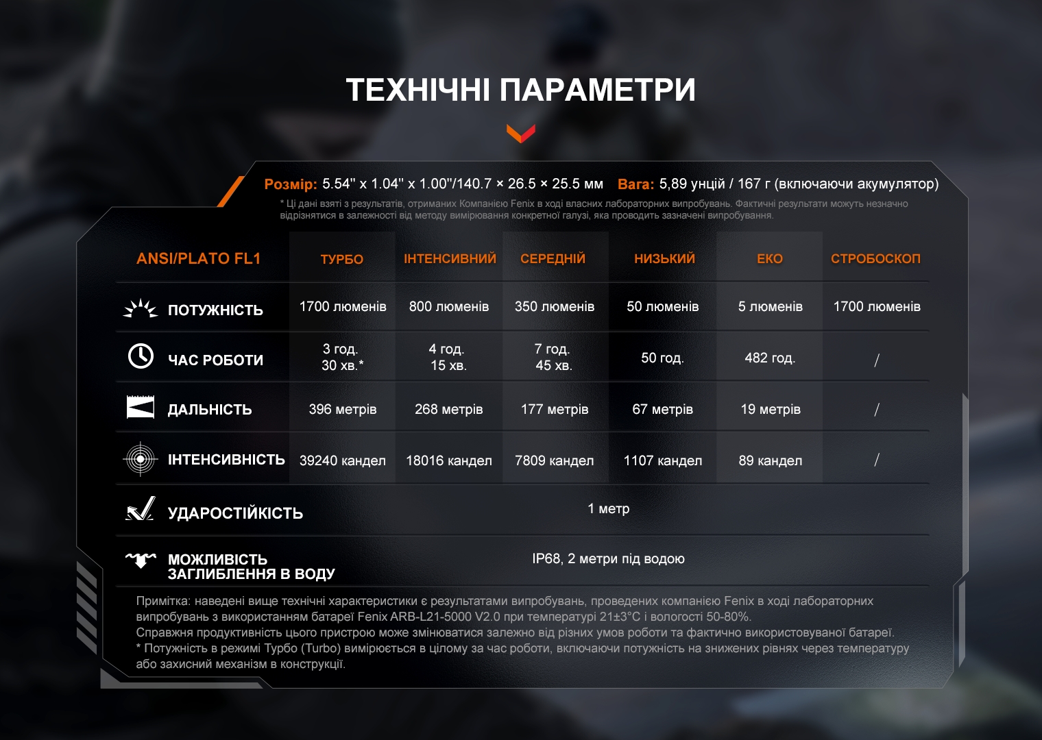 Ліхтар ручний Fenix PD36R V2.0 - фото 11