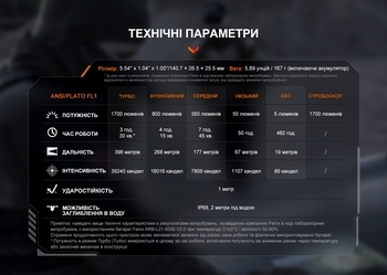 Фото Ліхтар ручний Fenix PD36R V2.0