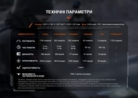 Ліхтар ручний Fenix PD36R V2.0 - фото 11