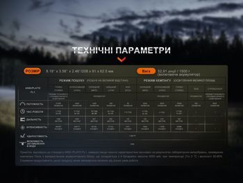 Фото Ліхтар ручний Fenix LR60R