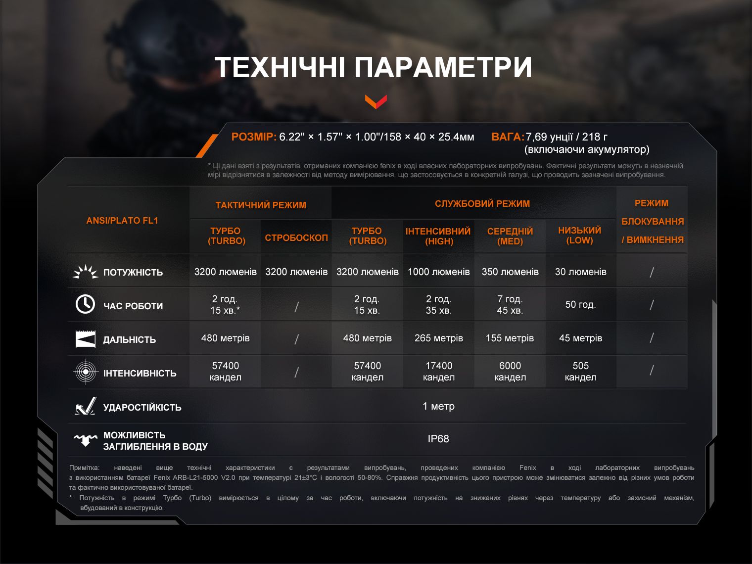 Ліхтар ручний Fenix TK22R - фото 13