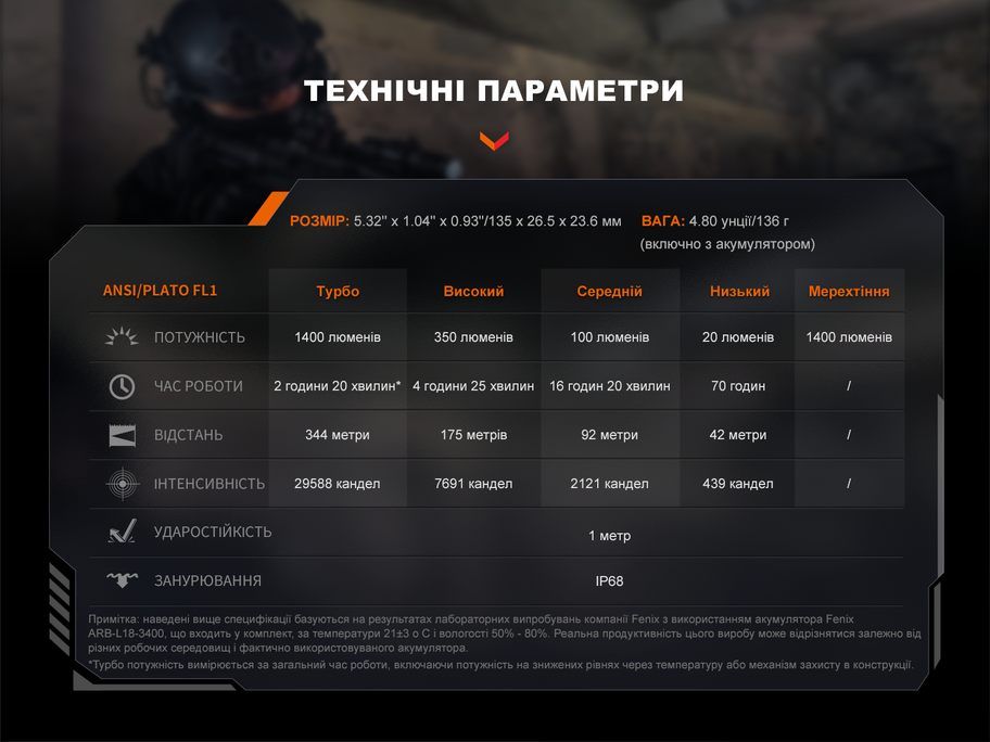 Ліхтар ручний Fenix PD32R - фото 15