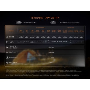 Фото Ліхтар кемпінговий Fenix CL22R Білий (500 Лм) CL22RWH