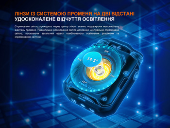 Фото Ліхтар прожектор Fenix CL27R зелений (1600 Лм) CL27R-Green