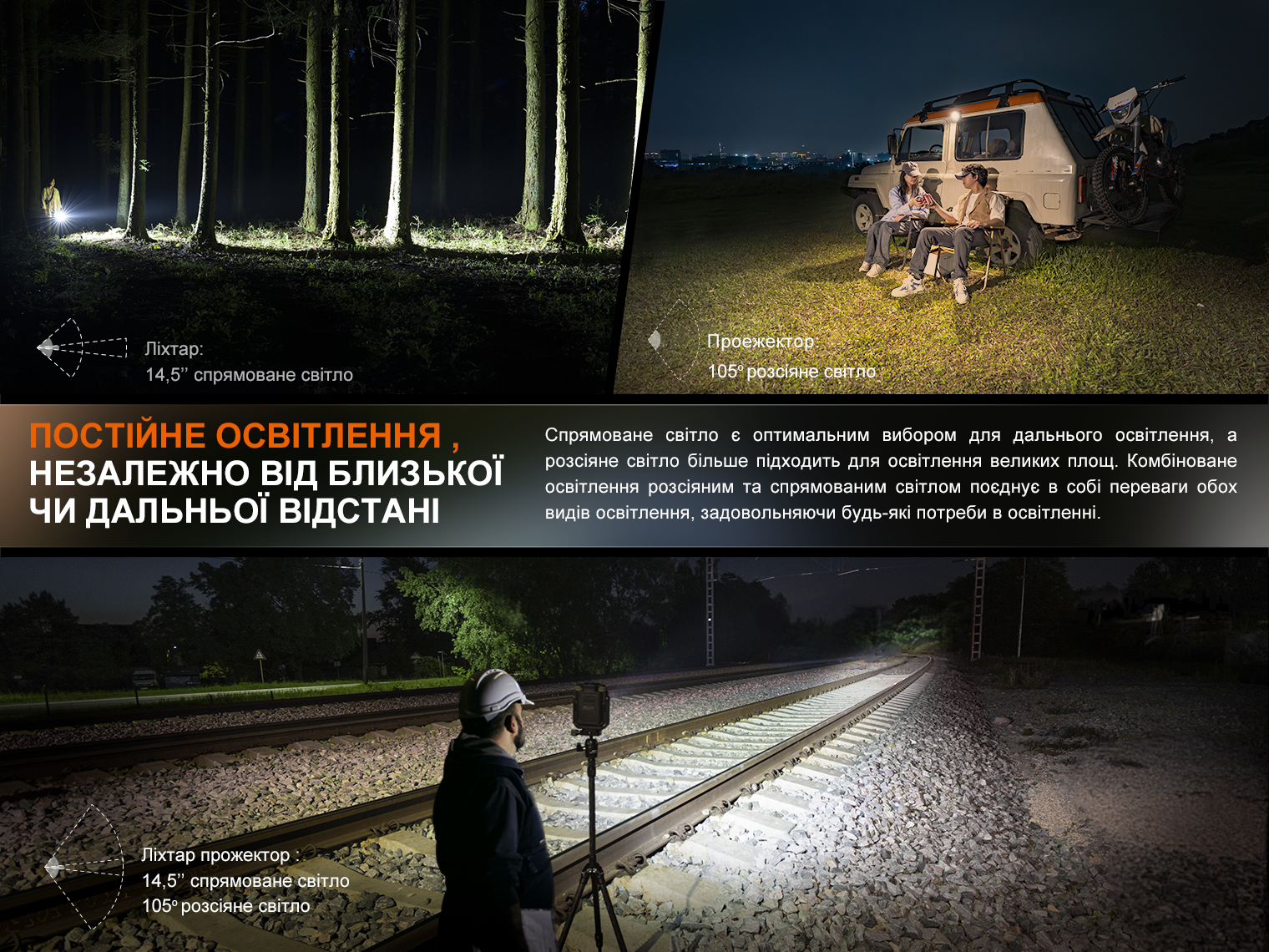 Ліхтар прожектор Fenix CL27R зелений (1600 Лм) CL27R-Green - фото 17
