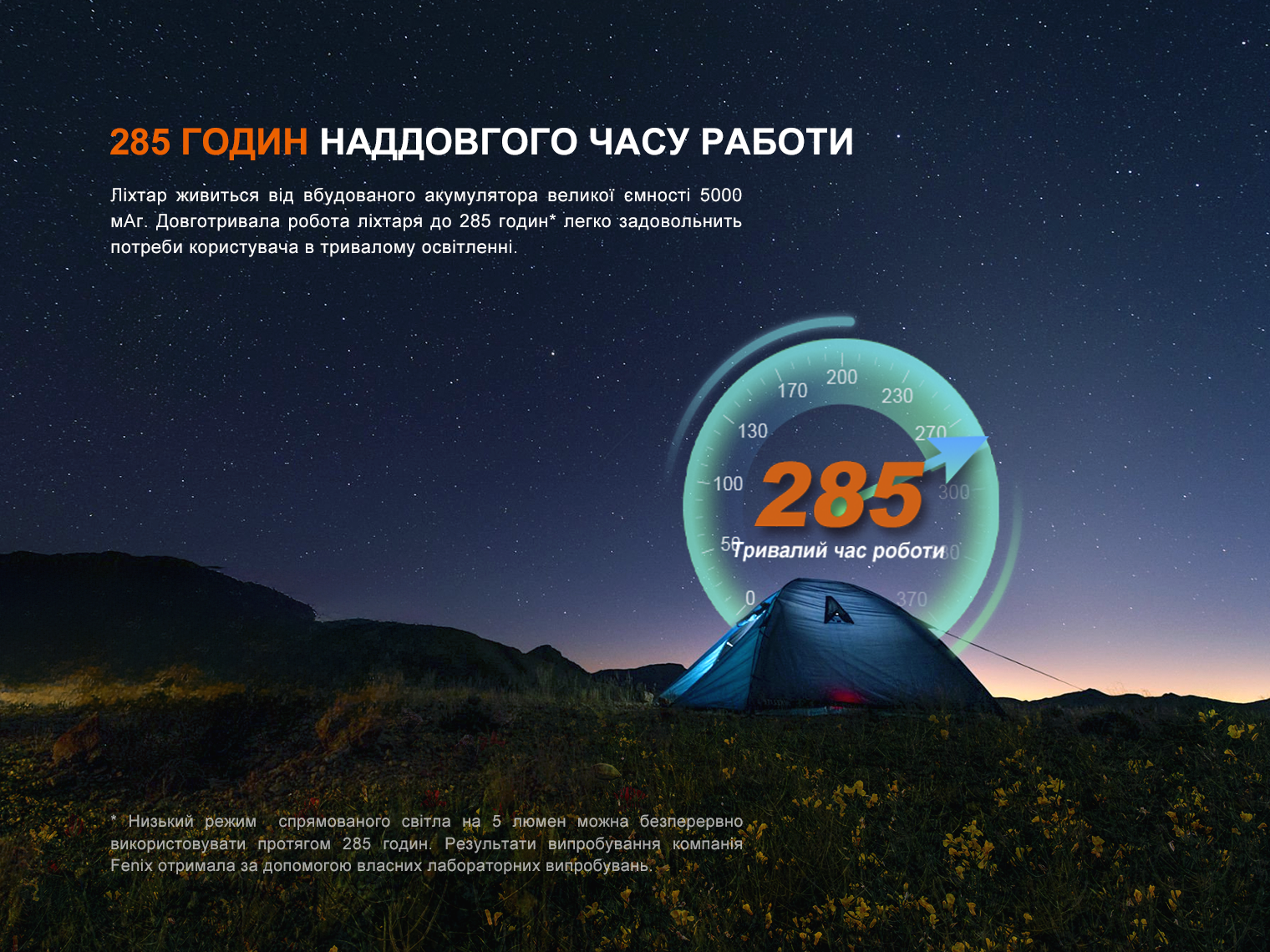 Ліхтар прожектор Fenix CL27R зелений (1600 Лм) CL27R-Green - фото 14