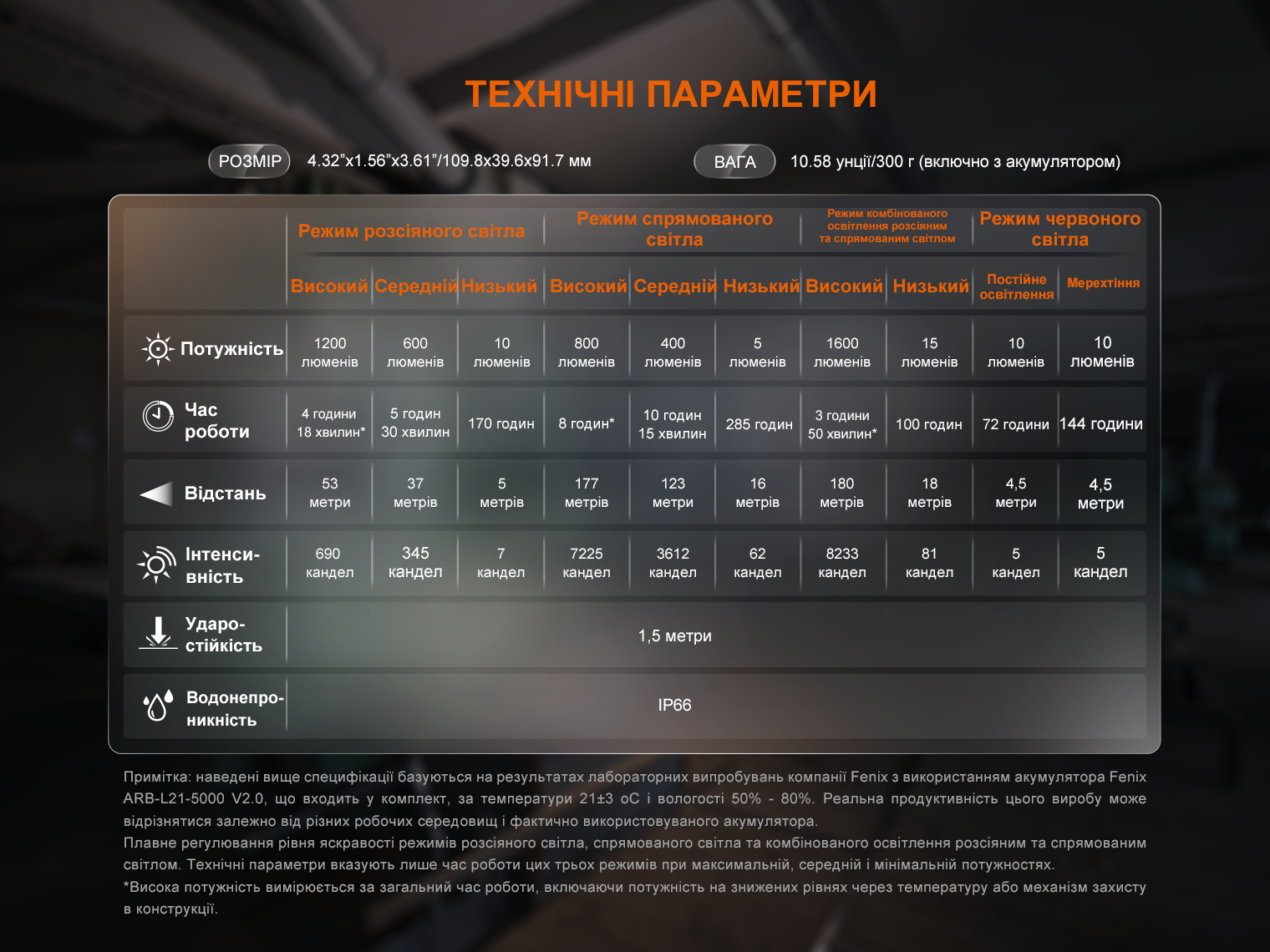Ліхтар прожектор Fenix CL27R зелений (1600 Лм) CL27R-Green - фото 6