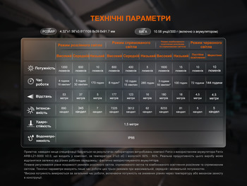Фото Ліхтар прожектор Fenix CL27R зелений (1600 Лм) CL27R-Green