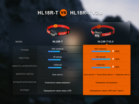 Ліхтар налобний Fenix HL18R-T V2.0 білий (800 Лм) HL18RT20W - фото 9