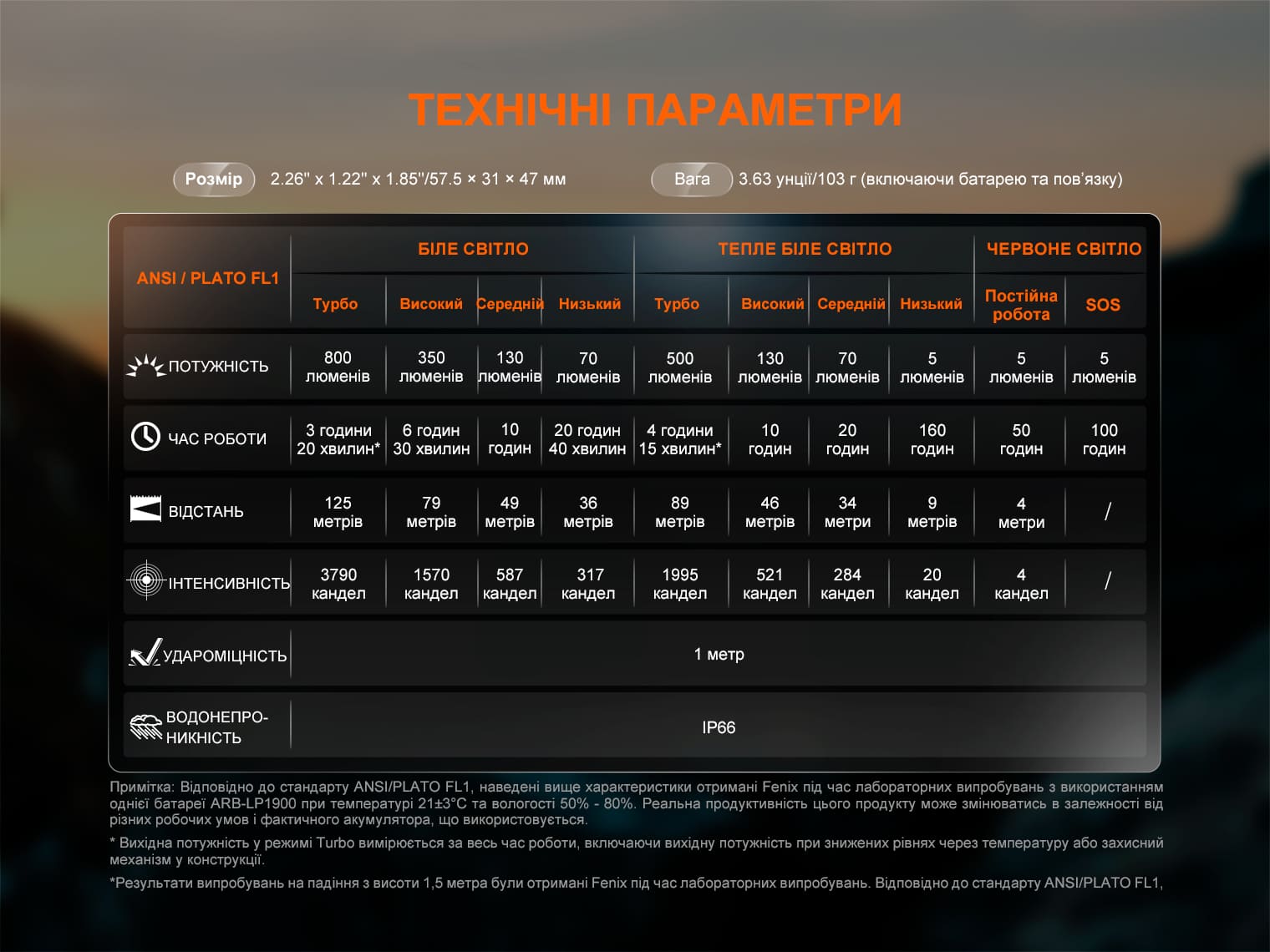 Ліхтар налобний Fenix HL18R-T V2.0 чорний (800 Лм) HL18RT20BL - фото 6